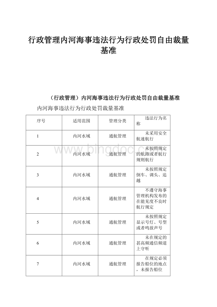 行政管理内河海事违法行为行政处罚自由裁量基准Word文档格式.docx_第1页