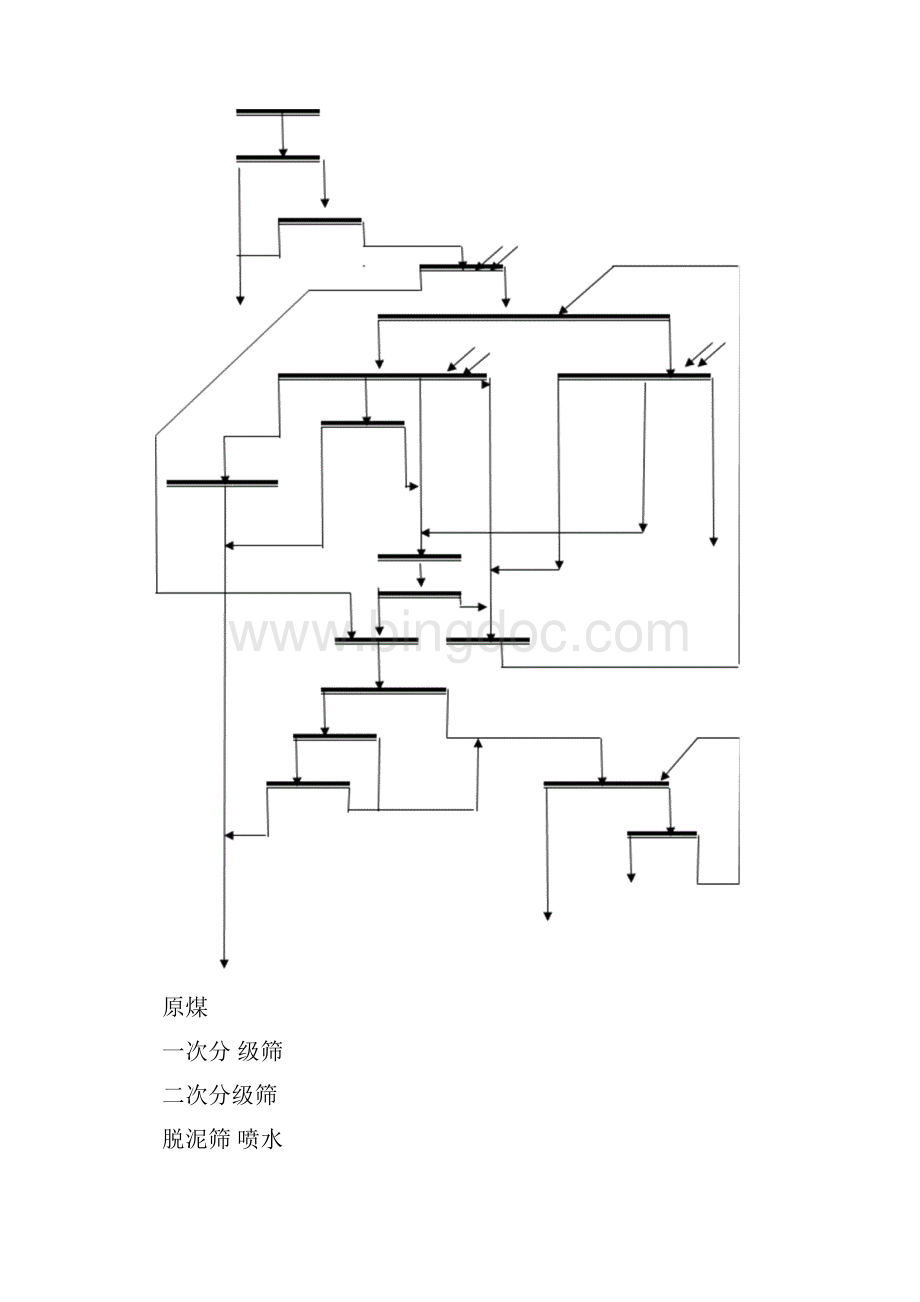 洗煤厂工艺流程附图Word文件下载.docx_第3页