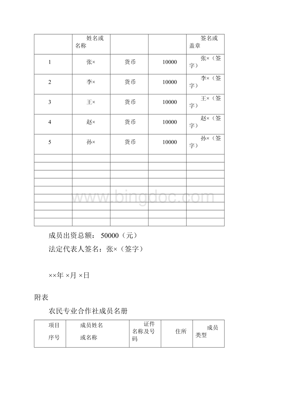 农民专业合作社名称预先核准申请书模板.docx_第3页