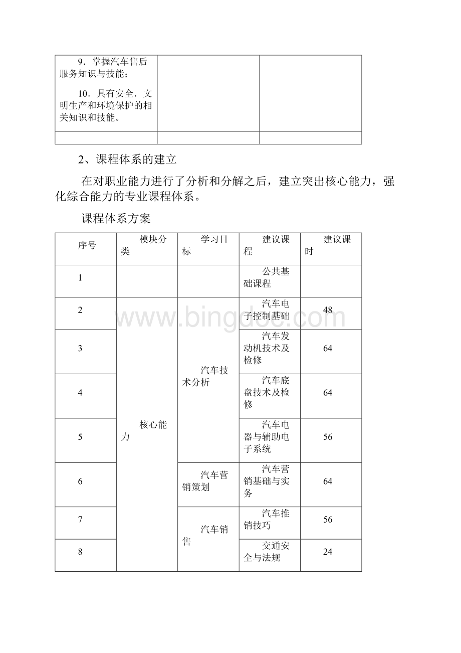 汽车技术服务与营销专业人才培养实施方案.docx_第3页