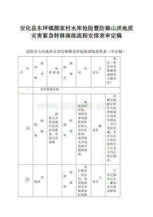 安化县东坪镇颜家村水库抢险暨防御山洪地质灾害紧急转移演练流程安排表审定稿Word文档下载推荐.docx