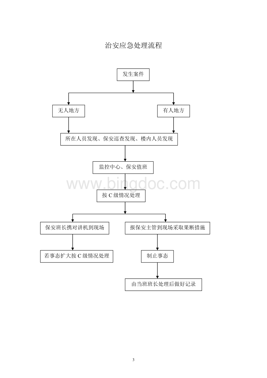 突发事件应急处理流程Word格式.doc_第3页