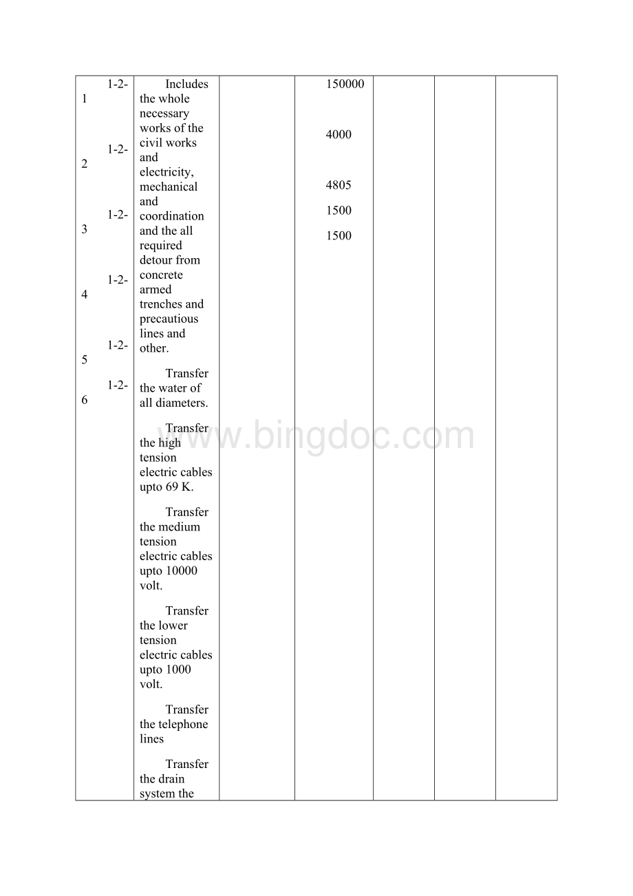 King FahadOmar Bin Int Schedules of Quantities.docx_第2页