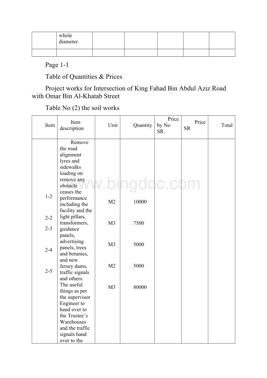 King FahadOmar Bin Int Schedules of Quantities.docx_第3页