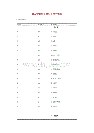 农民专业合作社财务会计科目.docx