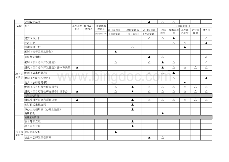 权责分配表(项目公司).xls_第2页