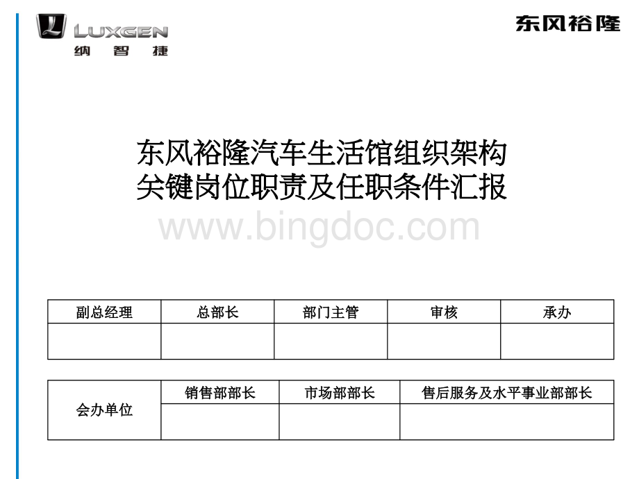 汽车生活馆组织架构及岗位职责.ppt