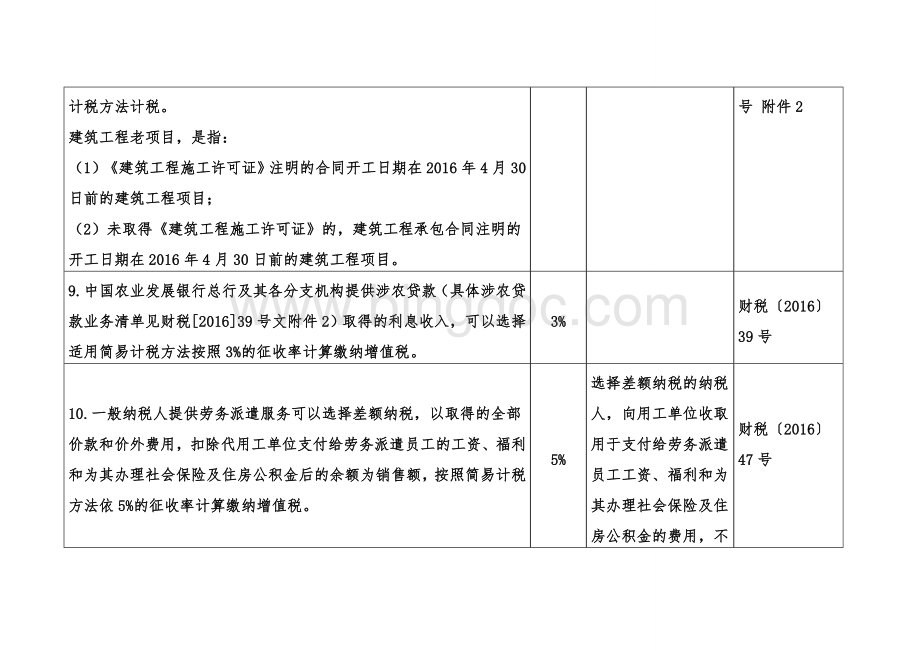 简易计税项目一览表.doc_第3页