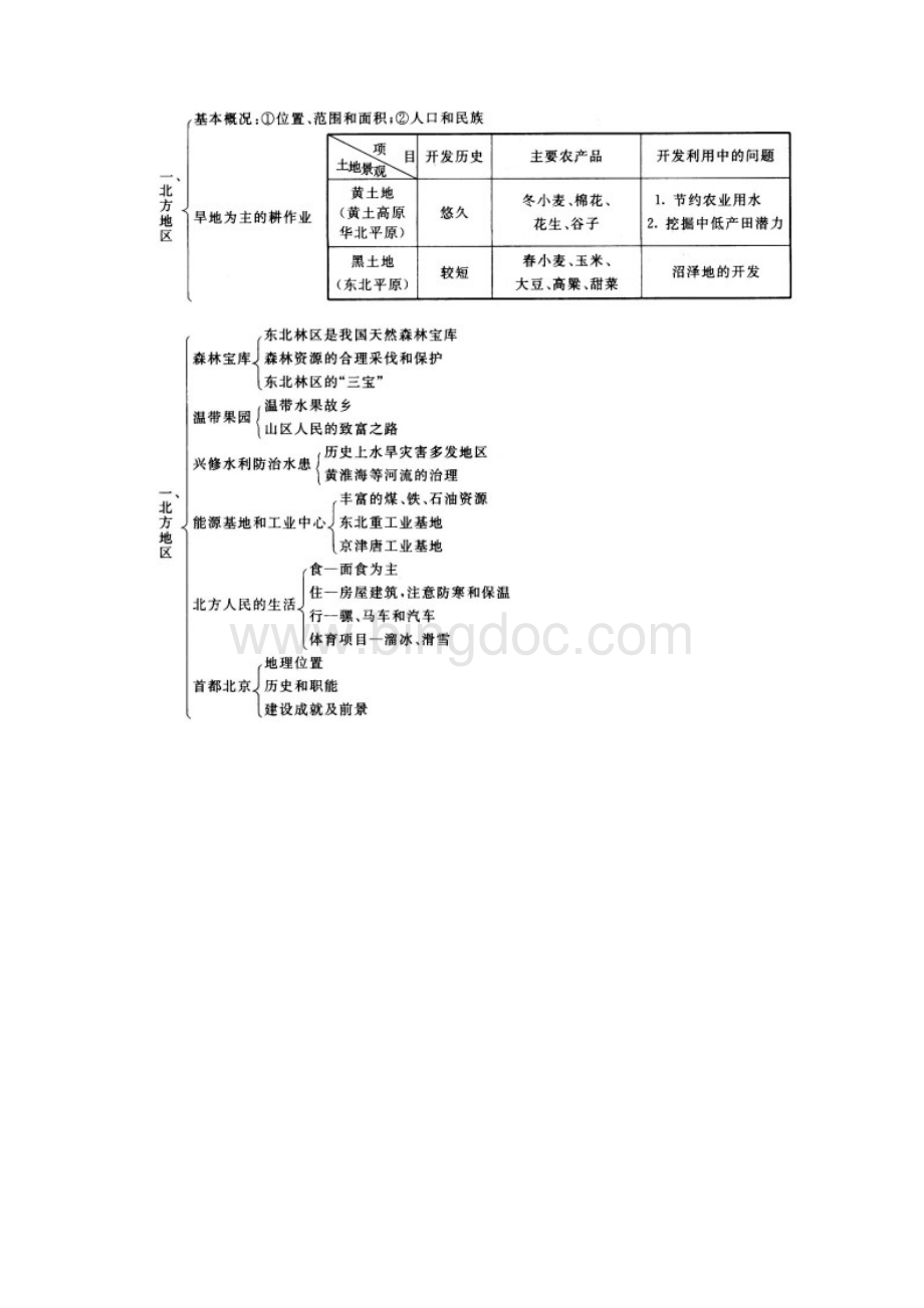 高考一轮复习中国区域地理北方和南方8.docx_第2页