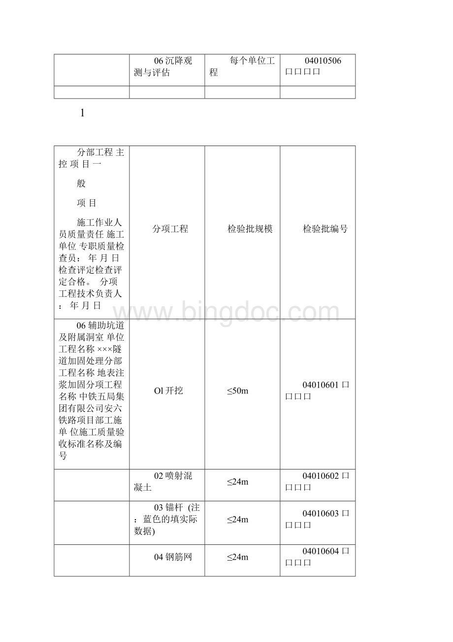 隧道分部工程分项工程检验批划分及编号.docx_第3页