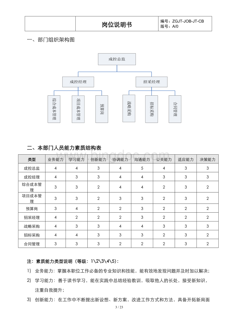 岗位说明书(成本管理中心)Word格式.doc_第3页