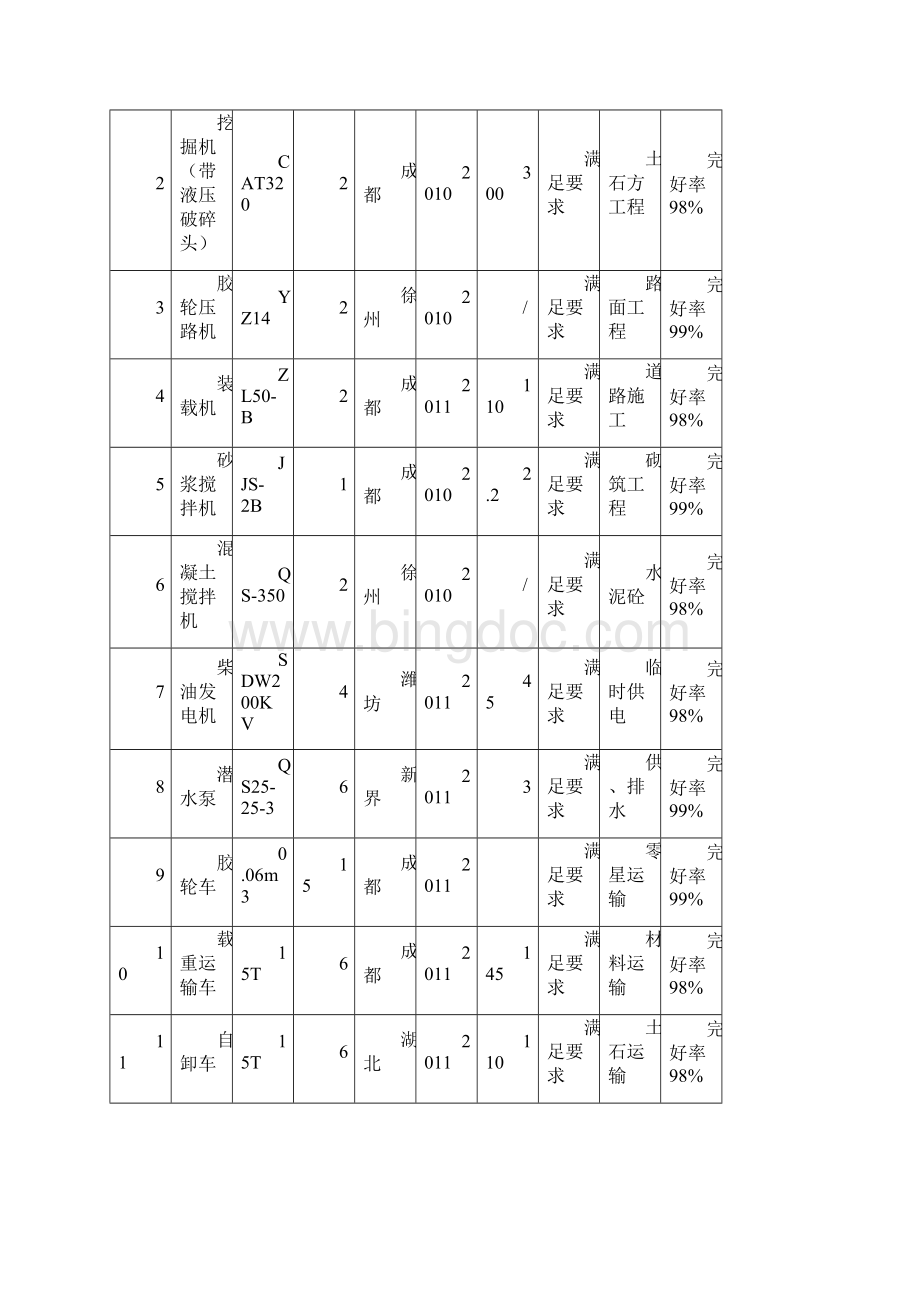 水泥稳定碎石基层专项施工方案.docx_第3页