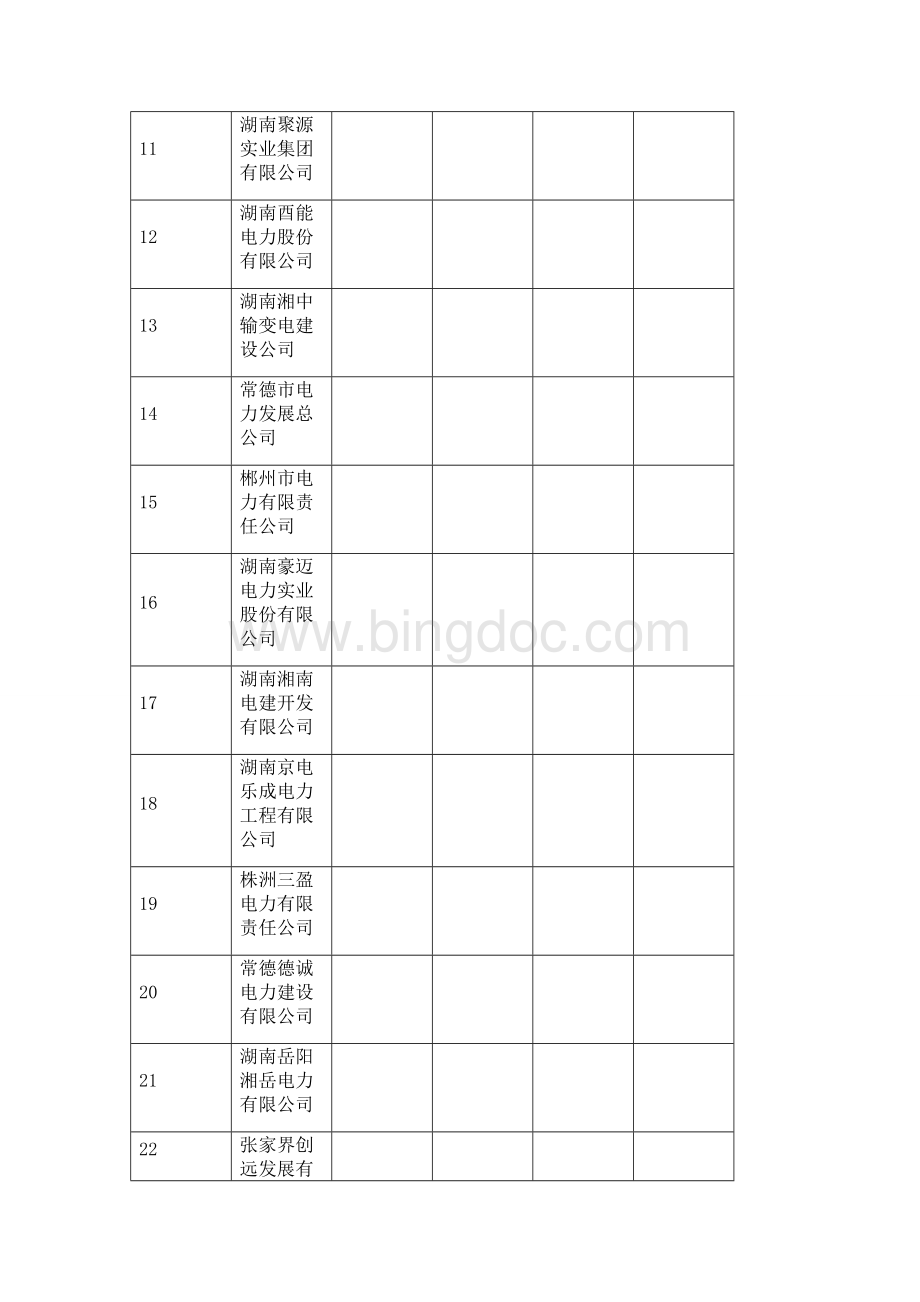 湖南省承装电力企业名单.doc_第2页