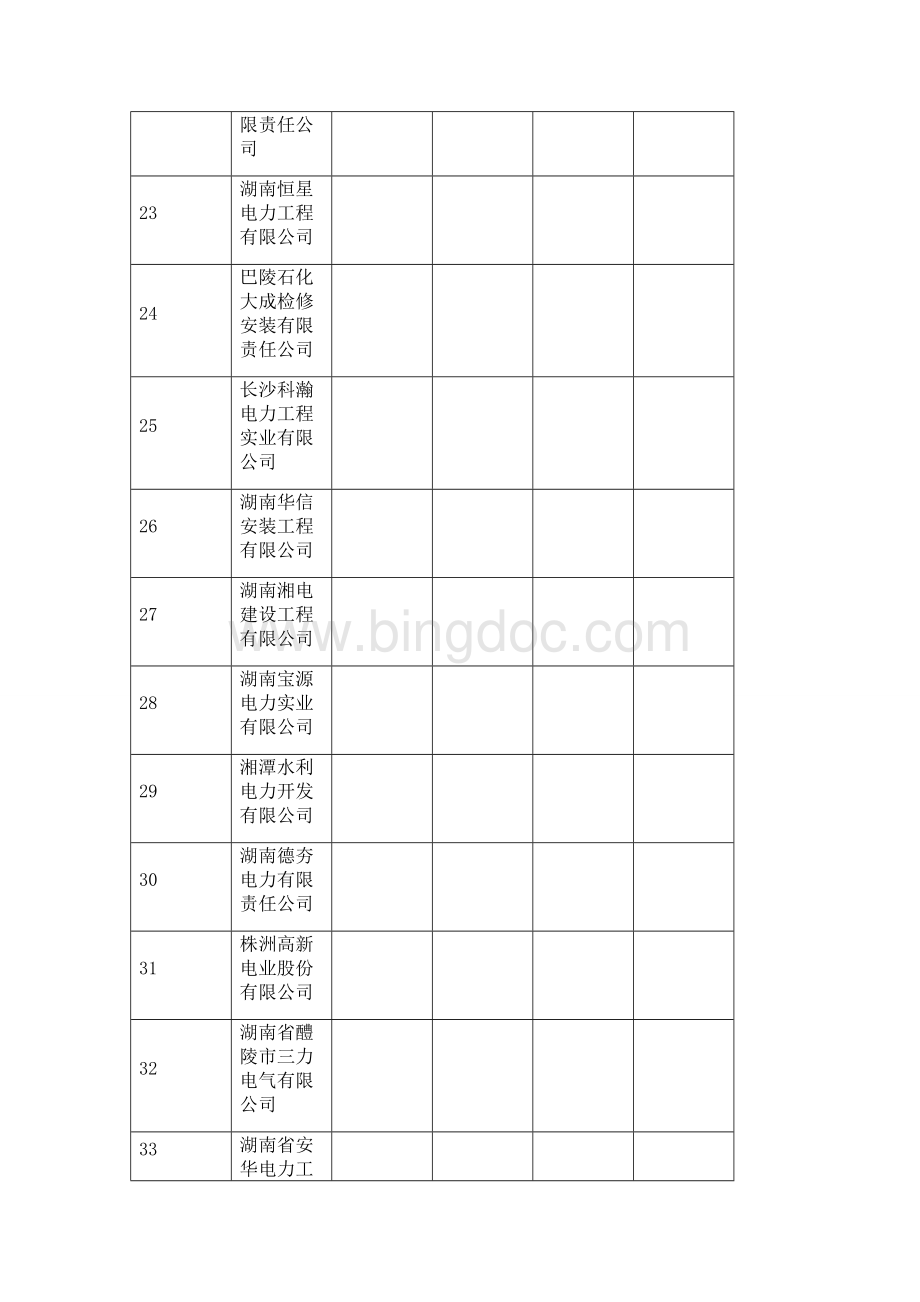 湖南省承装电力企业名单.doc_第3页