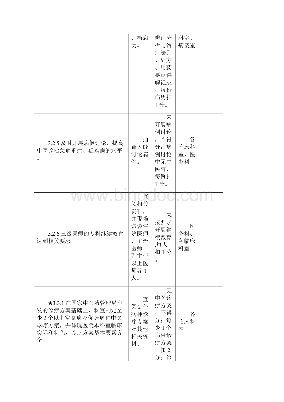 创建二甲中医院各科室任务各临床科室Word文档格式.docx_第3页