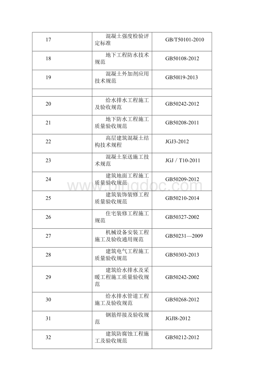 精编房建工程质量计划Word文件下载.docx_第3页