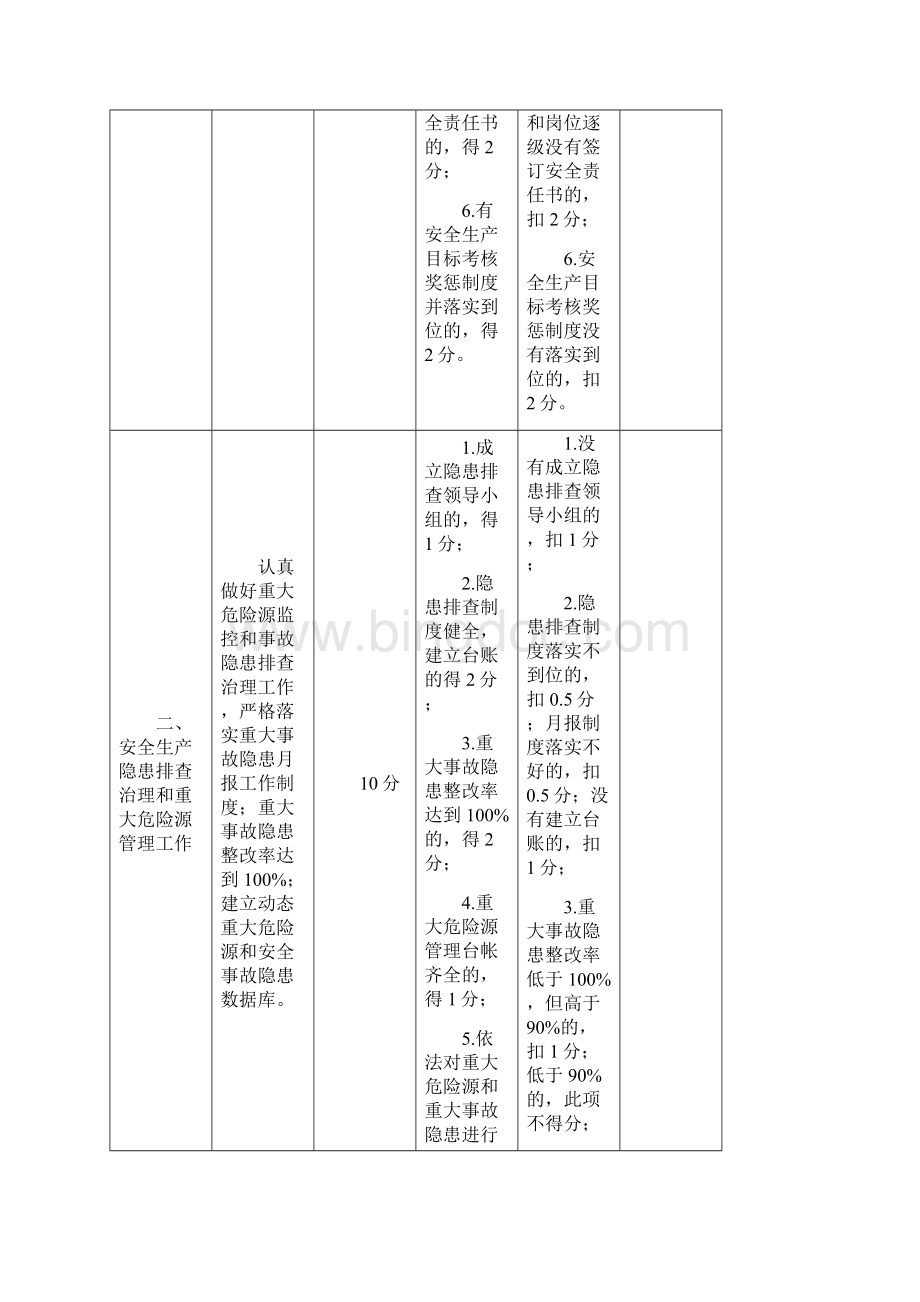 郑州市安全生产诚信企业评选1Word格式文档下载.docx_第2页