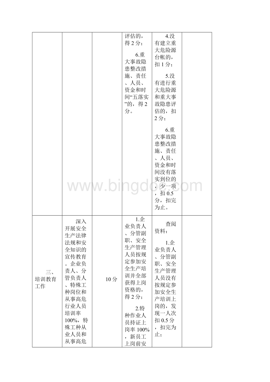 郑州市安全生产诚信企业评选1Word格式文档下载.docx_第3页