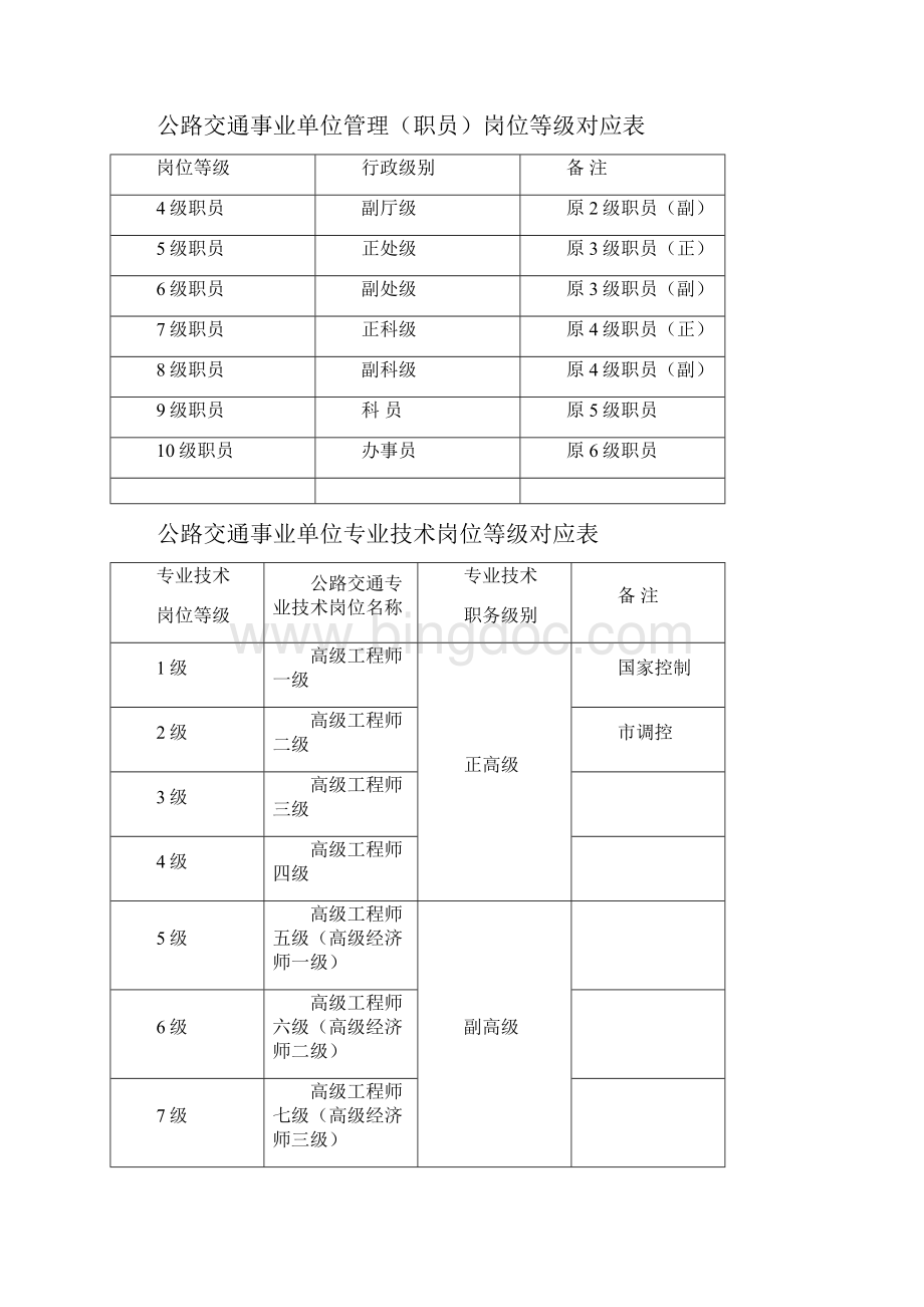 管理职员岗位等级对应表二级员工岗.docx_第3页