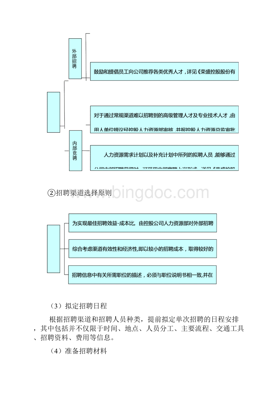 招聘手册与行为规范.docx_第3页