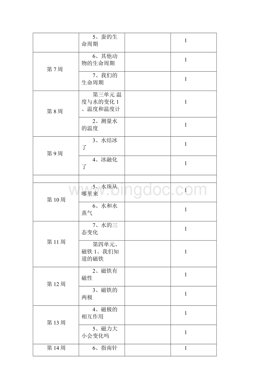 新版教科版三年级下册教学设计科学Word文档下载推荐.docx_第2页