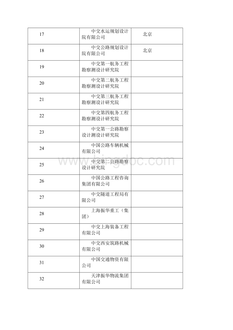 浙大海洋系就业.docx_第3页