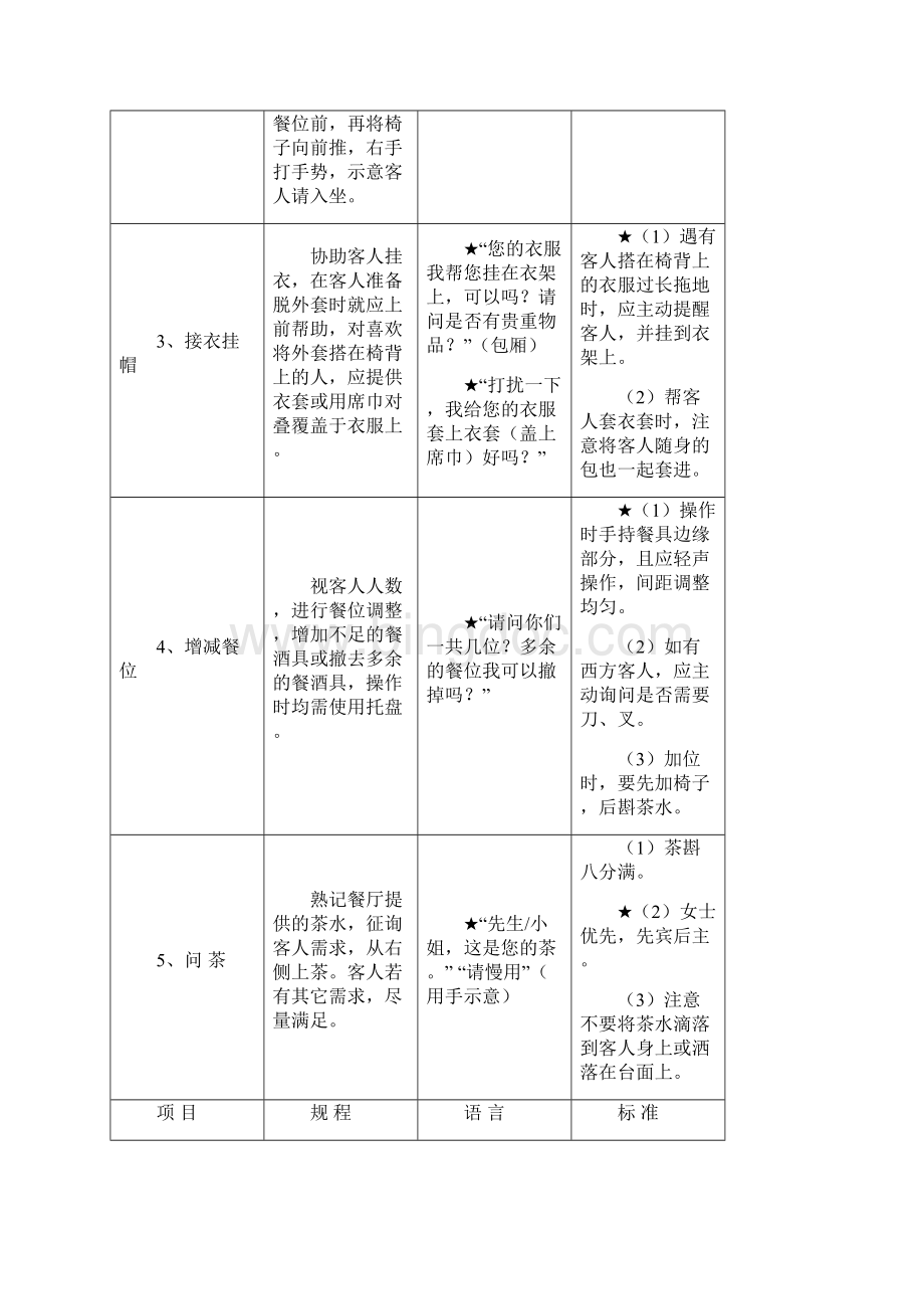 中餐零点服务程序文档格式.docx_第2页