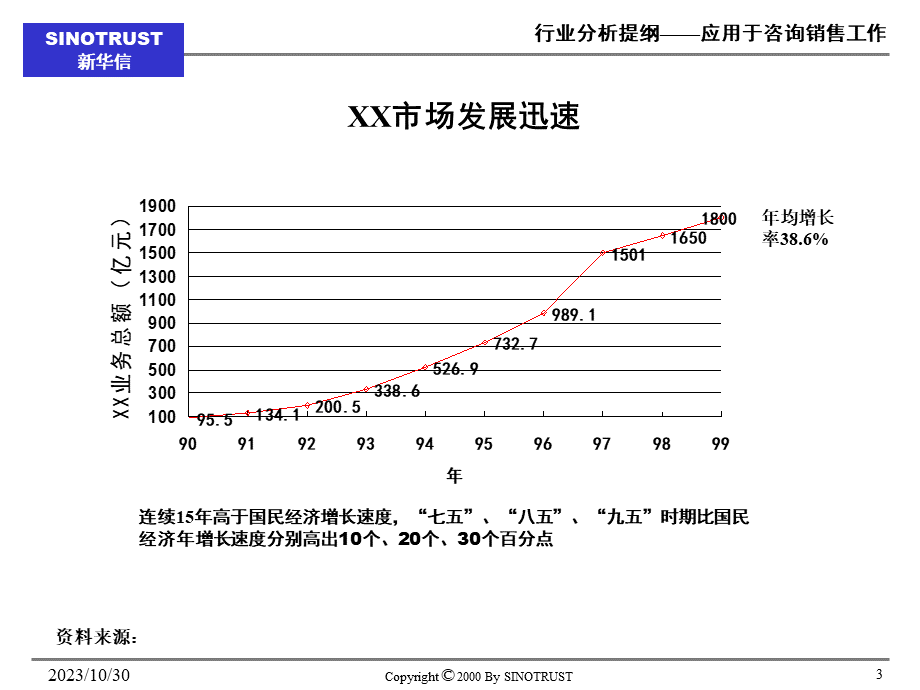 如何做行业研究报告.ppt_第3页