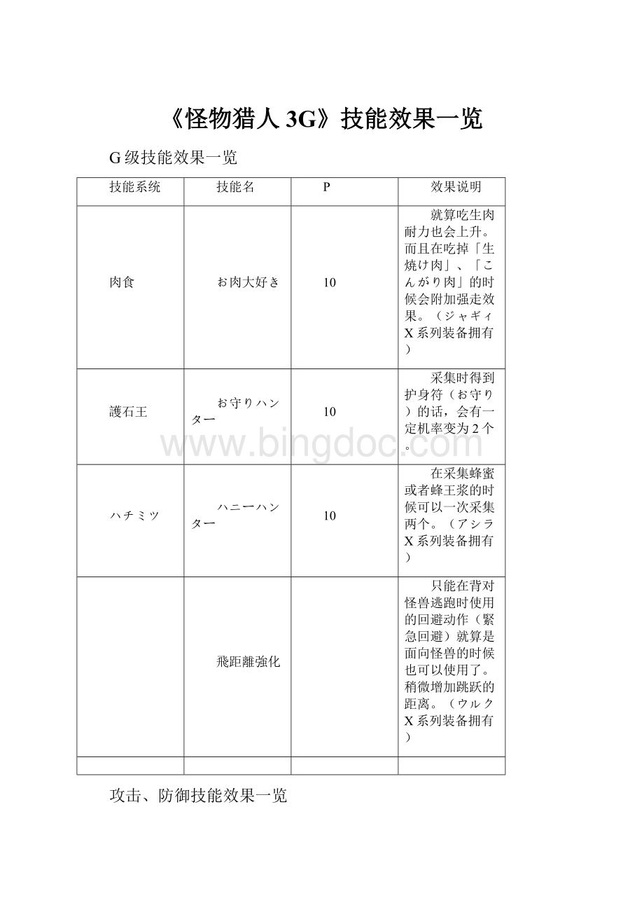 《怪物猎人3G》技能效果一览.docx_第1页