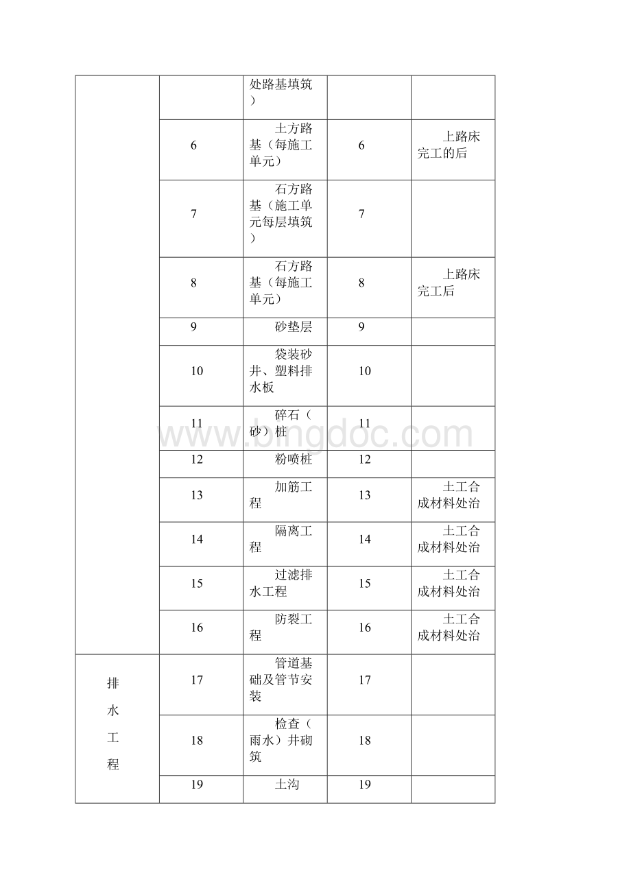 浙江省公路建设项目施工统一用表.docx_第2页