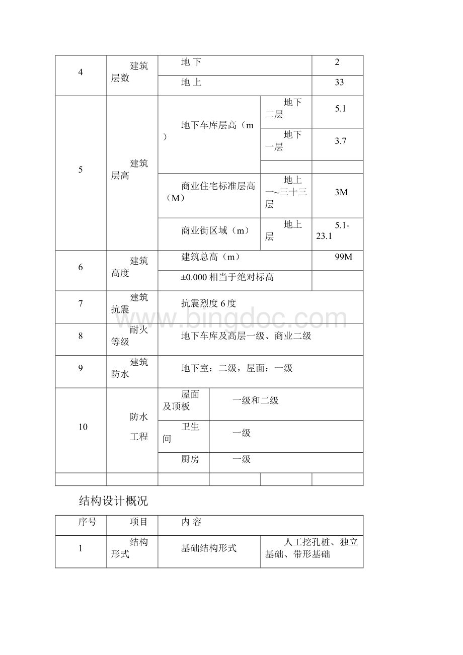 危大工程监理实施细则Word格式文档下载.docx_第3页