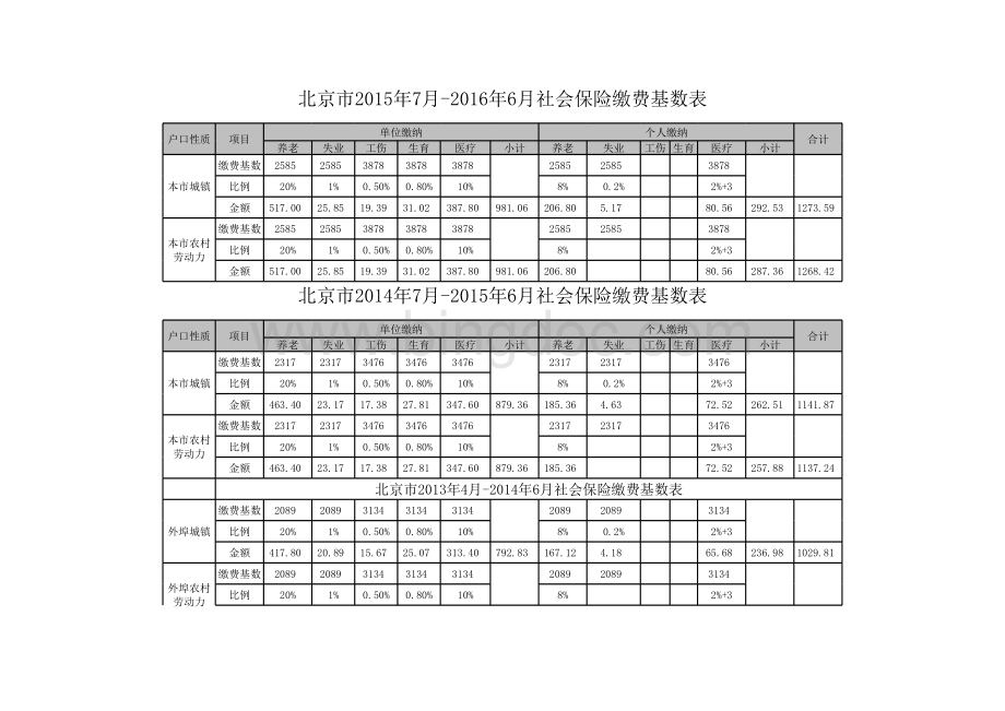 北京社会保险缴费基数明细表.xls_第1页