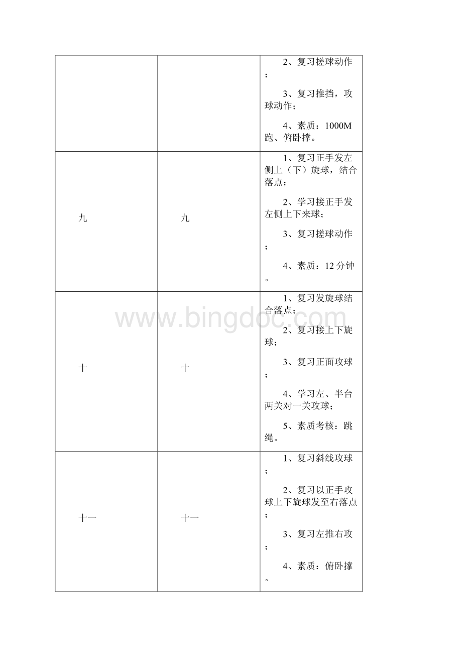 乒乓球训练计划及教案Word文档下载推荐.docx_第3页