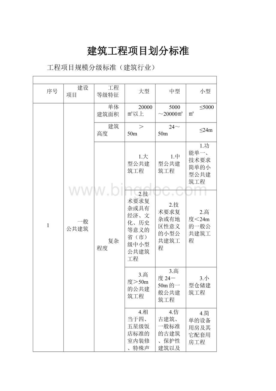 建筑工程项目划分标准.docx