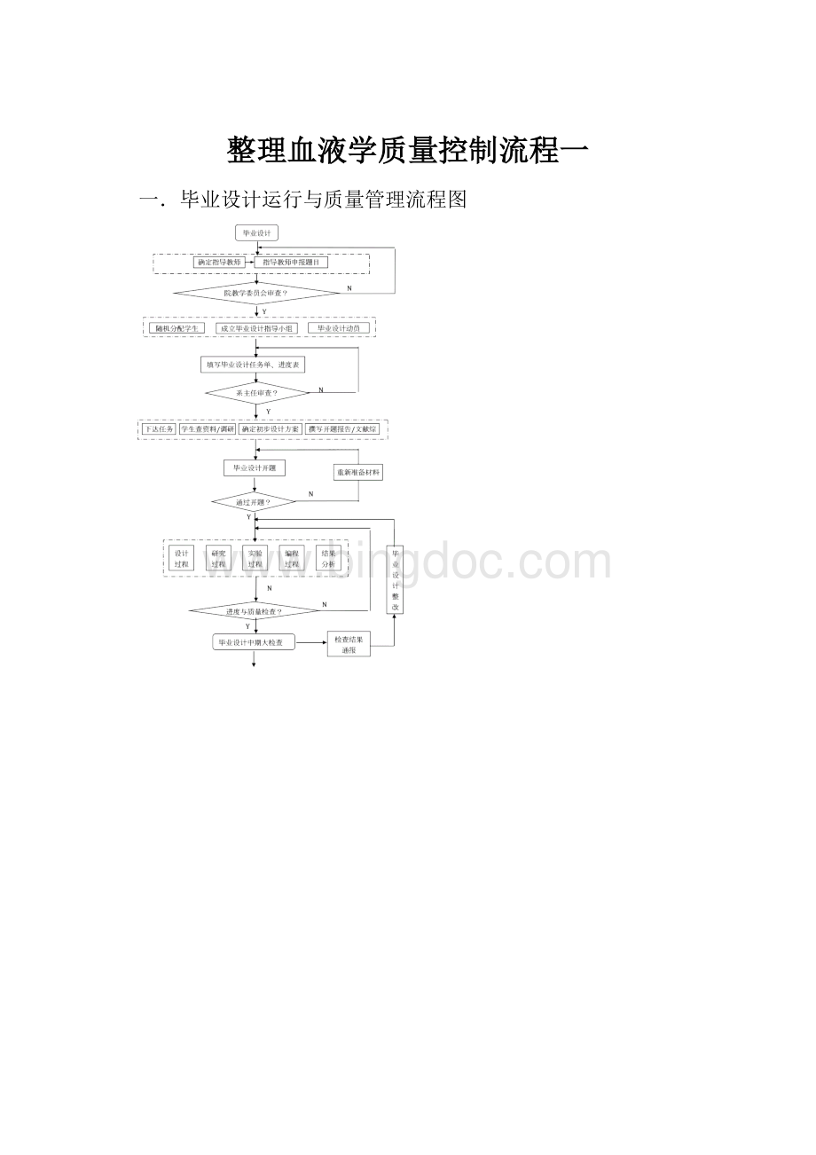 整理血液学质量控制流程一Word文件下载.docx_第1页