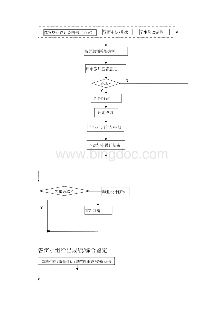 整理血液学质量控制流程一Word文件下载.docx_第2页