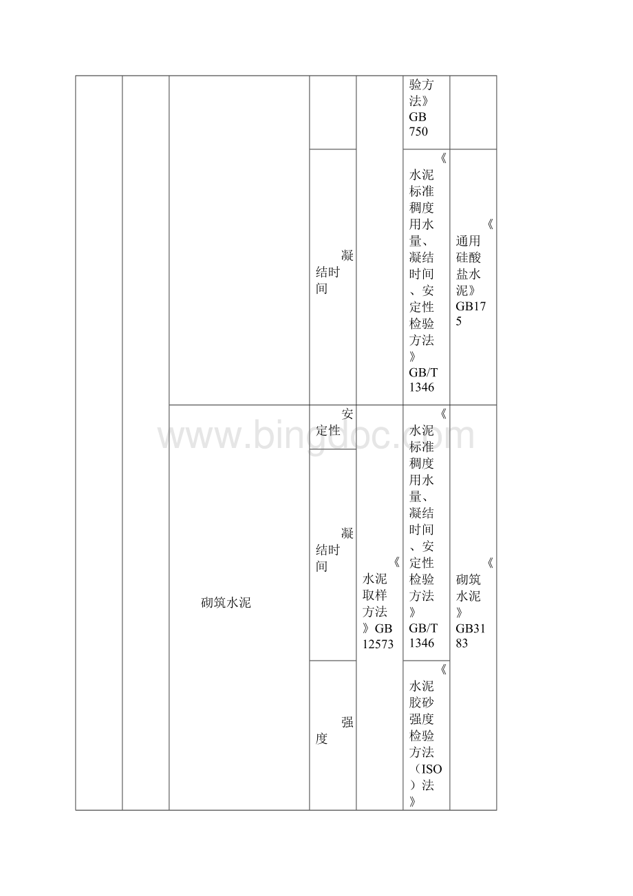 材料进场复试项目及标准一览表.docx_第2页