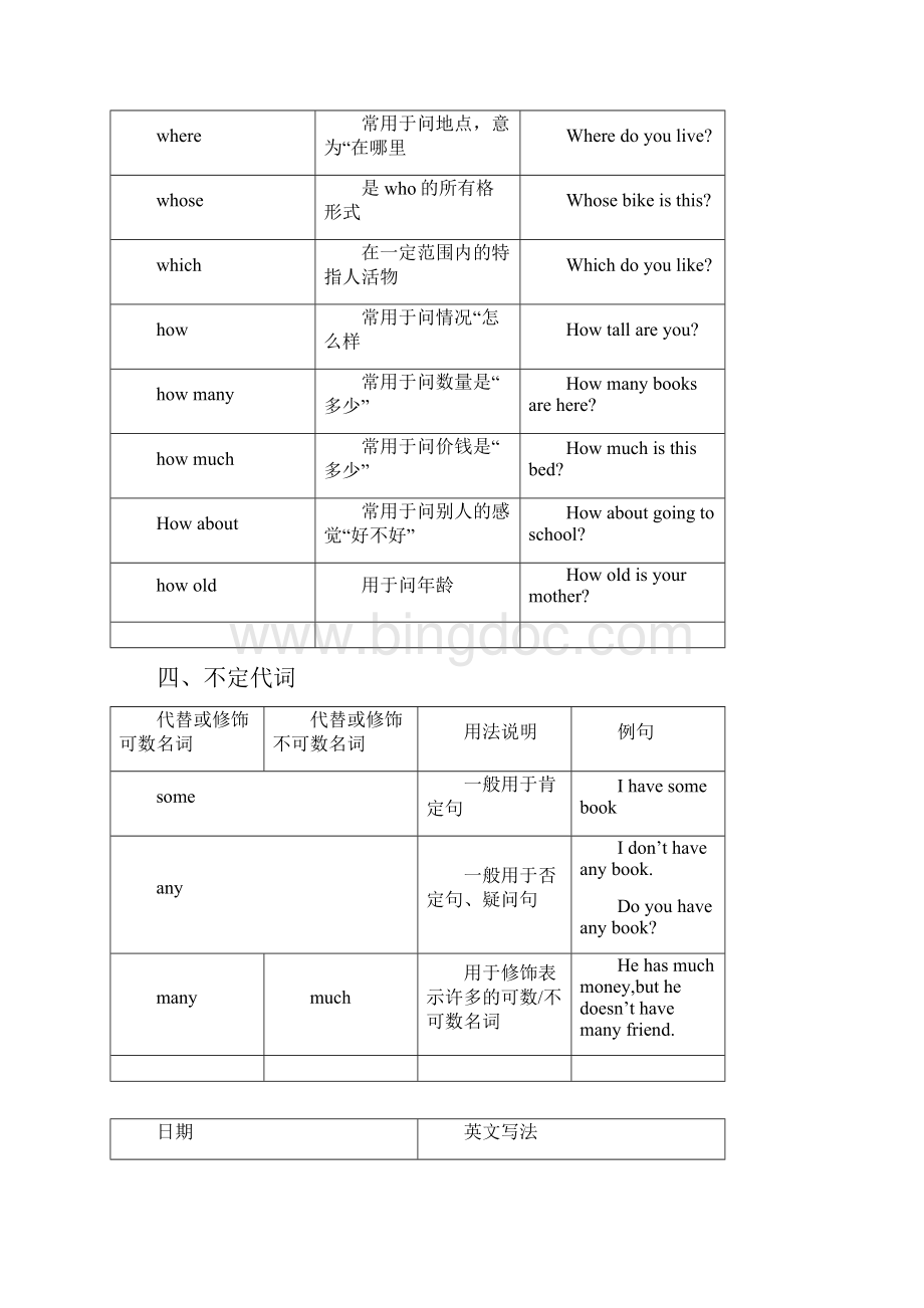 小学六年级英语语法全讲解.docx_第2页