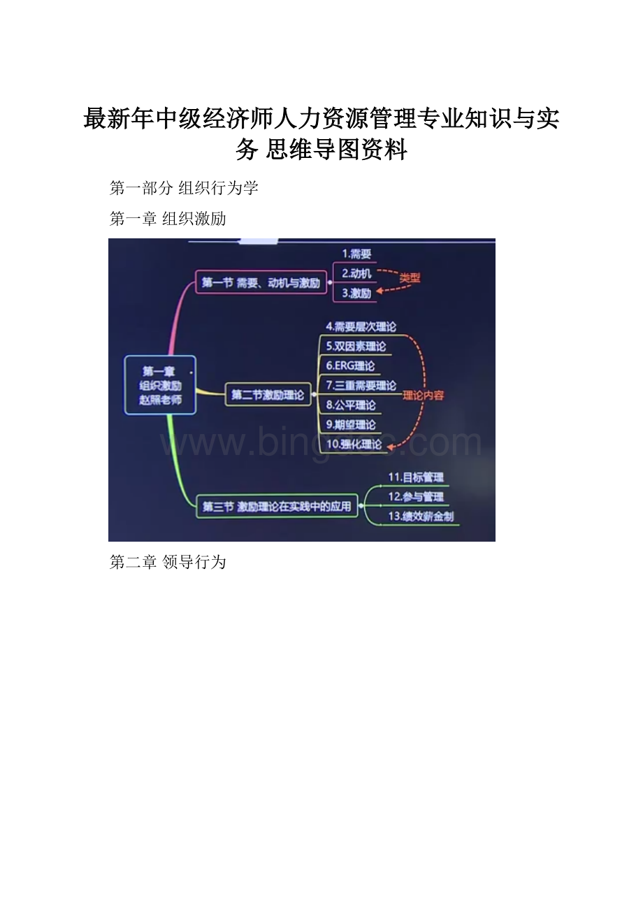 最新年中级经济师人力资源管理专业知识与实务 思维导图资料.docx