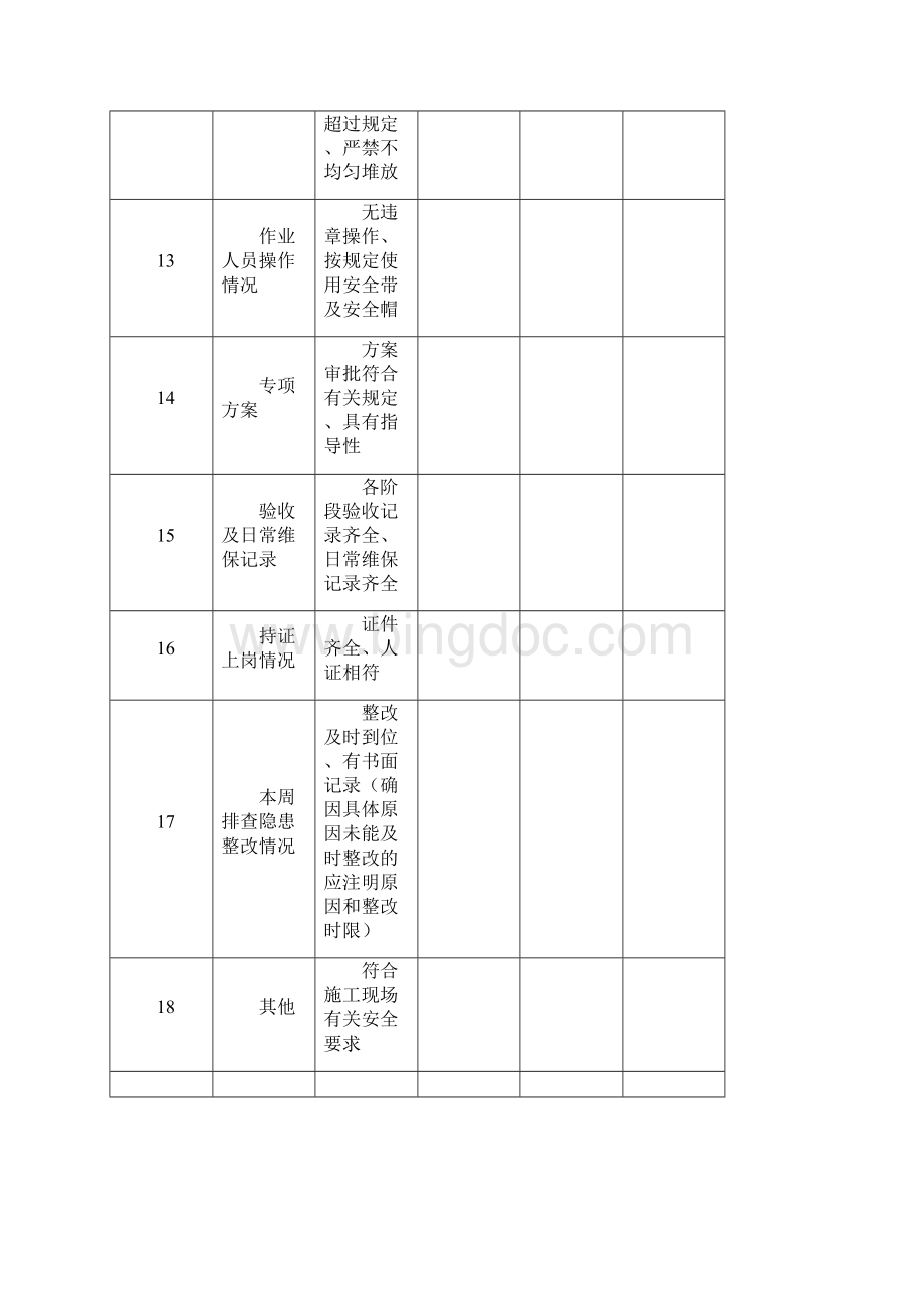 施工现场每周安全检查表.docx_第3页