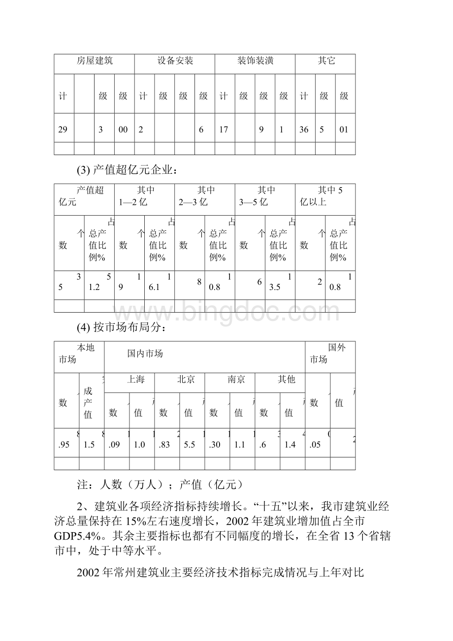 常州市建筑业三年发展规划Word下载.docx_第2页