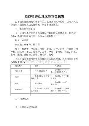 毒蛇咬伤处理应急救援预案Word格式文档下载.docx