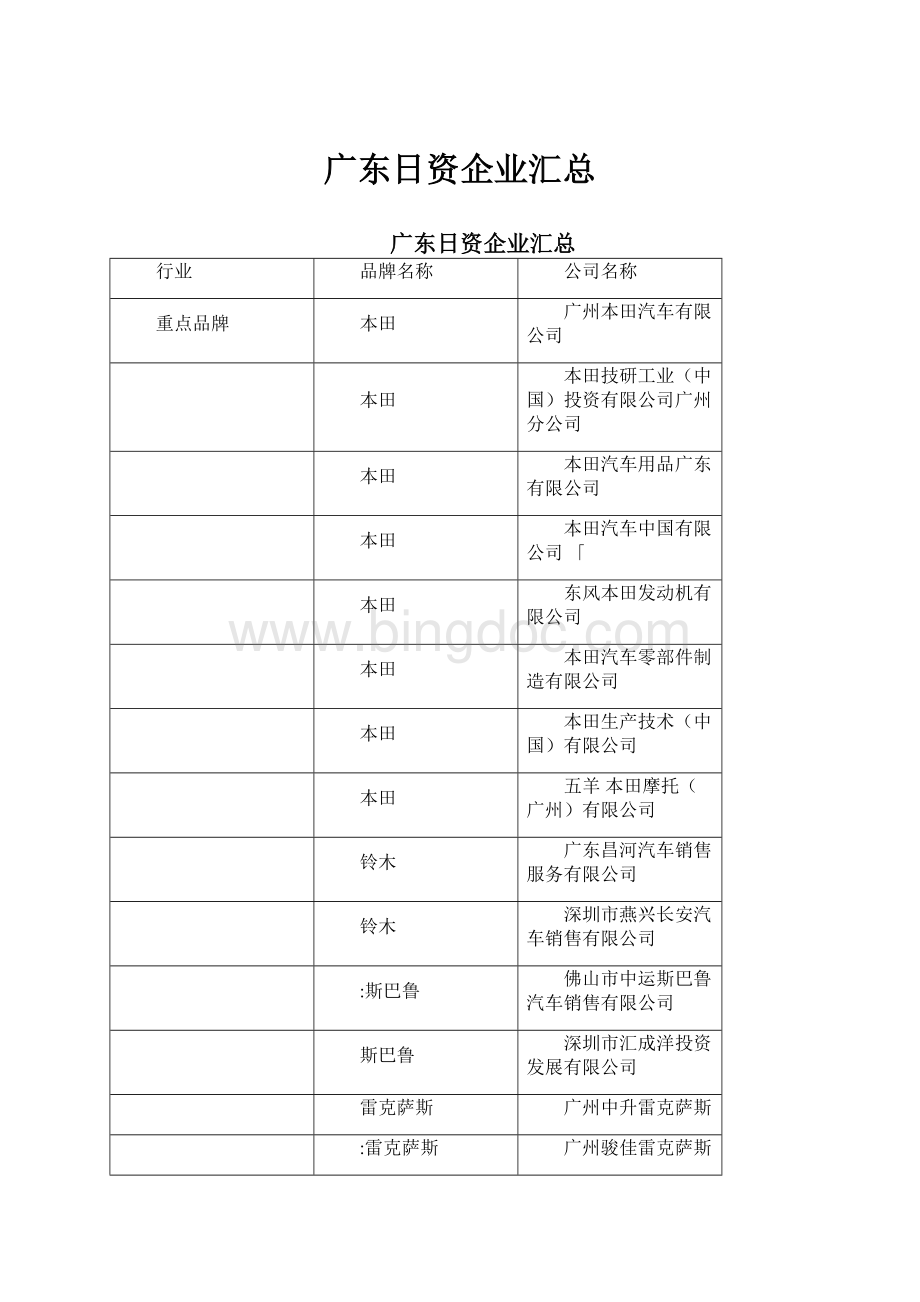 广东日资企业汇总文档格式.docx_第1页