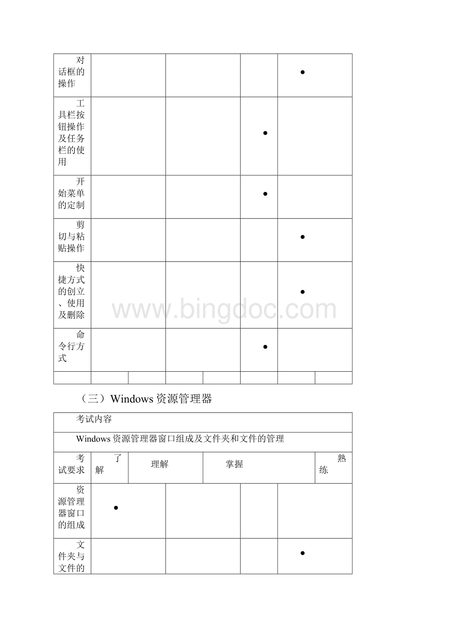 全国信息化工程师岗位技能.docx_第3页