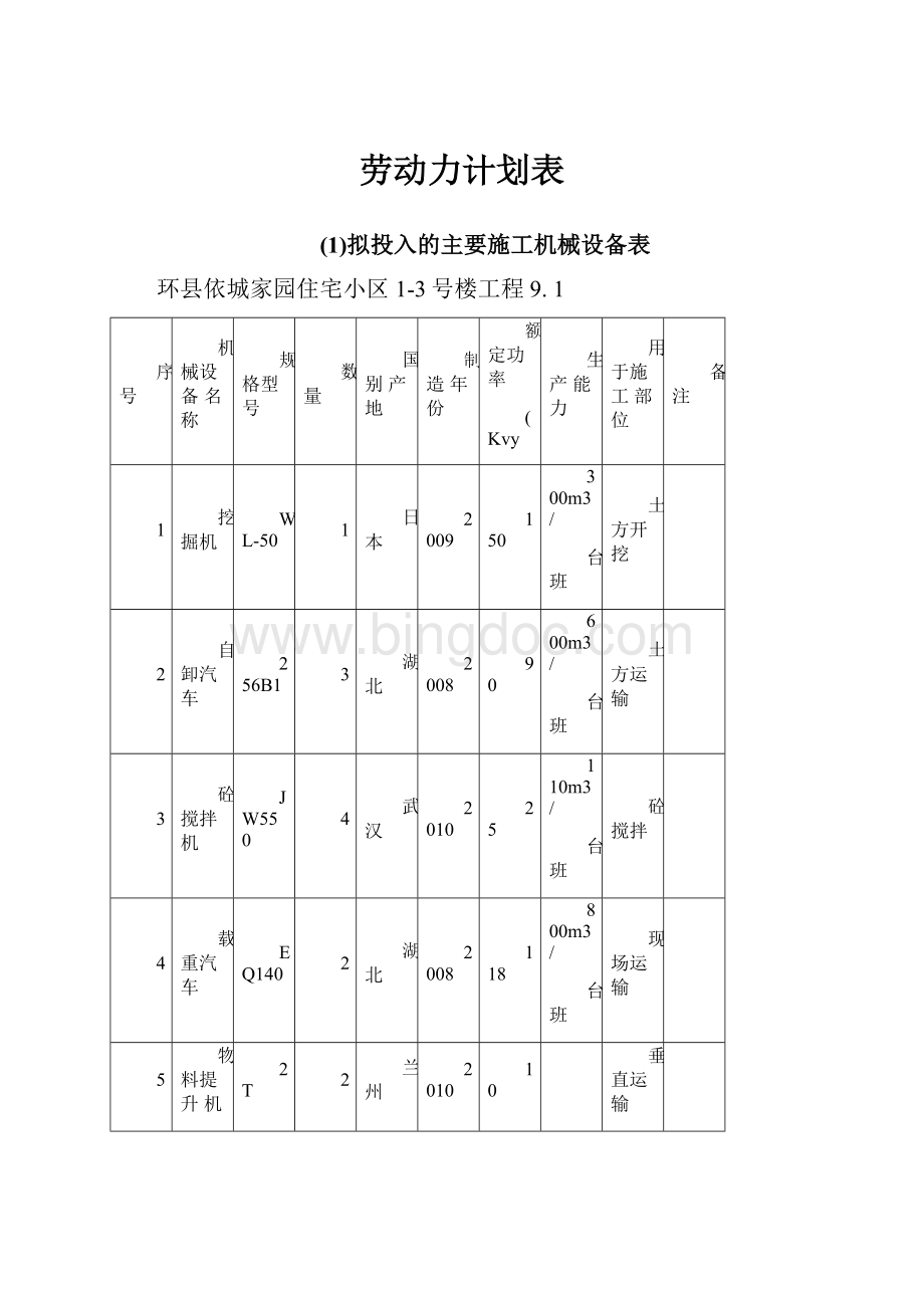 劳动力计划表Word文档格式.docx_第1页