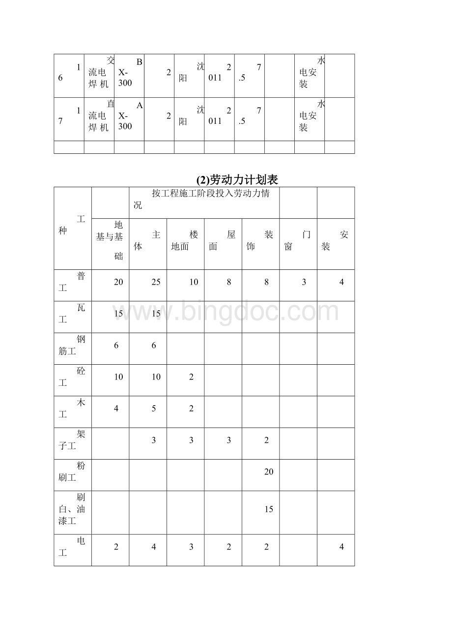 劳动力计划表Word文档格式.docx_第3页