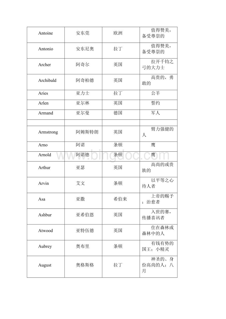 《外国名字男》文档格式.docx_第3页