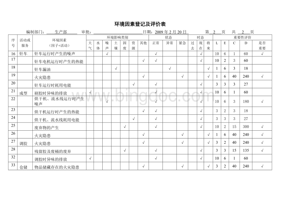 鞋厂各部门环境因素表单1.doc_第2页