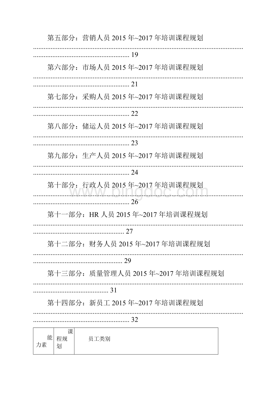 员工培训课程规划方案.docx_第2页