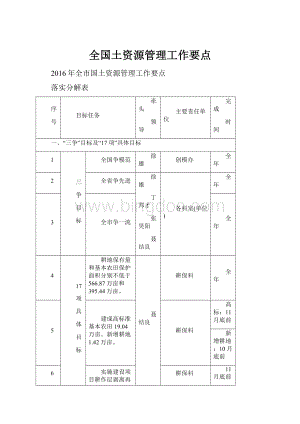 全国土资源管理工作要点.docx